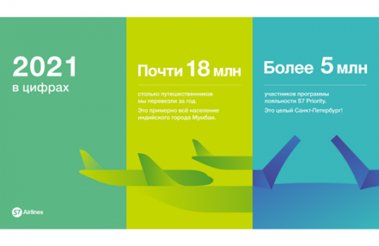 Пассажиропоток S7 Airlines практически восстановился в 2021 году